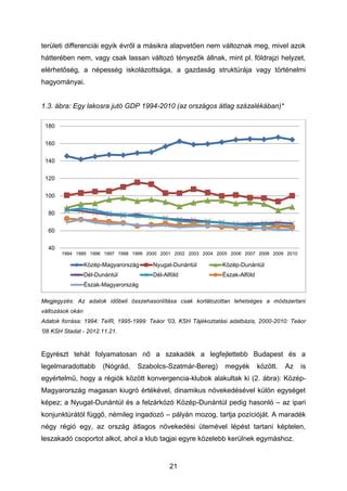 Magyarország társadalmi és gazdasági fejlődésének grafikonja