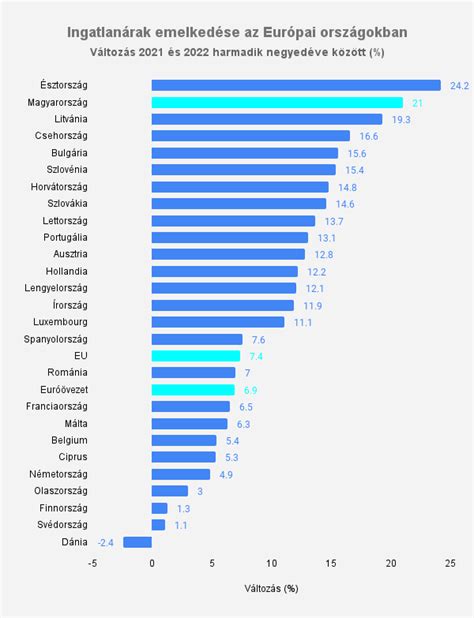 Európai focista transzferek statisztika