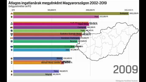 MLS csapatok számának és átlagos klubértékének növekedése