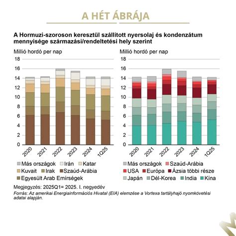 Pályaépítés projektfolyamat ábrája