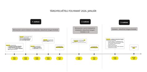 csomagküldési folyamat szemléltetése