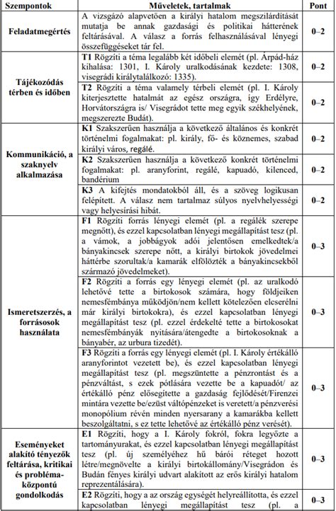 Rövid és hosszú kirúgások átlagos hossza különböző bajnokságokban