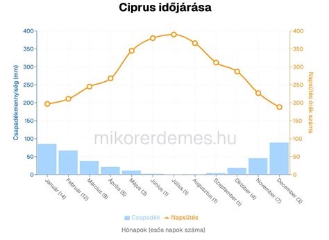 Grafikon a rövid kirúgások arányának változásáról a top 5 európai bajnokságban