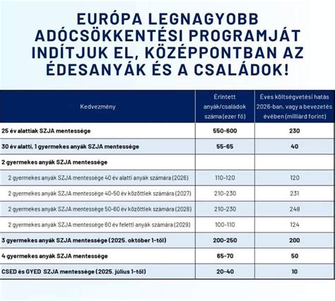 Táblázat az 1994-es év sportági legjobbjairól