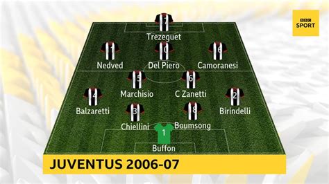 A Juventus a Serie B-ben 2006-ban