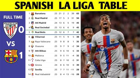 La Liga bajnoki tabella