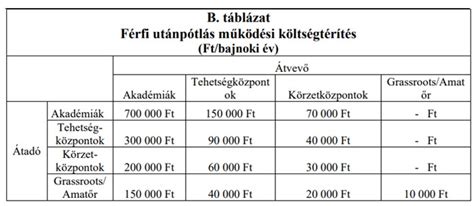 Átigazolási ablak rövidítése infographic