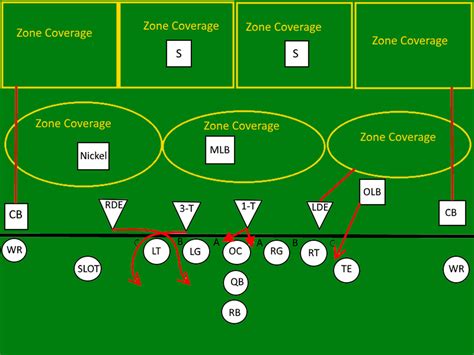 Dick LeBeau, a zone blitz atyja