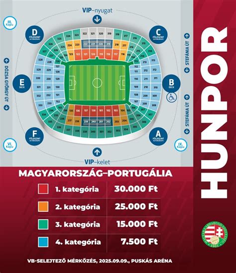 Infografika a pontgyűjtő rendszerről és a szurkolói szintekről