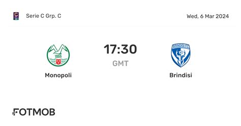 Monopoli vs Bari H2H grafikon