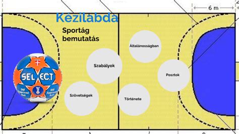 Kézilabda csapat felállása a pályán a posztok szerint