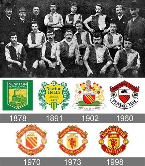 A Newton Heath LYR FC első csapatképe