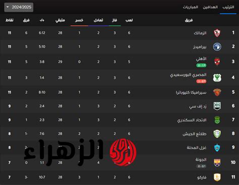 A الدوري الممتاز tabella állása