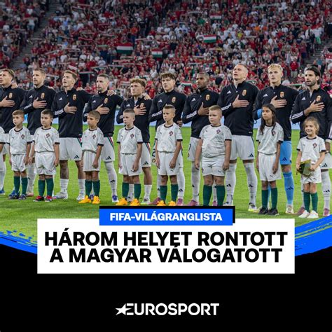A FIFA világranglista helyezései