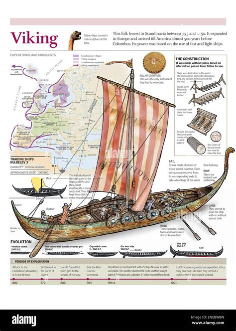 Viking csatajelenet illusztráció