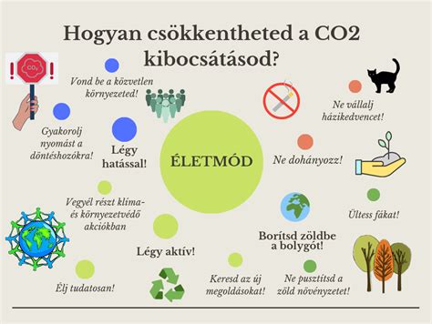 Infografika a fajátékok környezetbarát előnyeiről