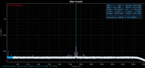 A jitter hatása az audio jelre
