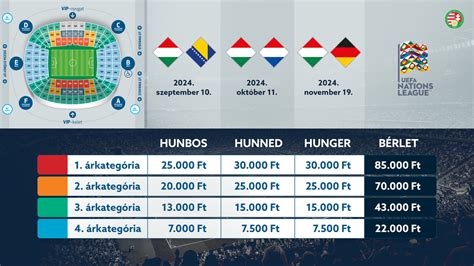 Futballkártya vagy meccsjegy minta