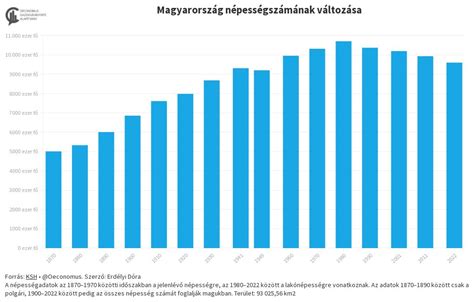 Grafikon: Női és férfi labdarúgó-vb nyereményalapok összehasonlítása