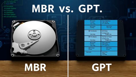 MBR vs GPT partíciós séma összehasonlítása