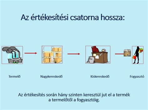 A Berner értékesítési csatornák áttekintése