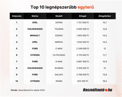 A legnépszerűbb diáksportágak diagramja