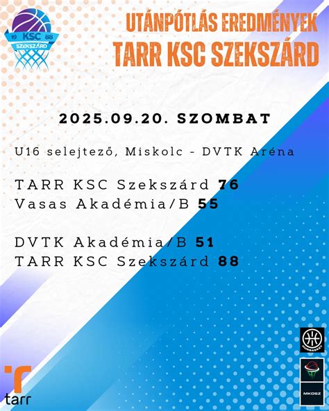 KSC Szekszárd U16-os kadett csapat ünnepli a győzelmet