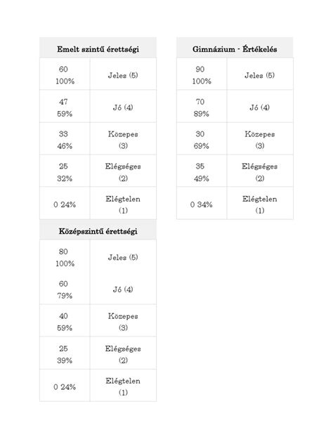 PFF értékelési skála magyarázata