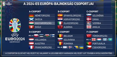 Molnár Ödön válogatott meccseinek helyszínei Európa térképen