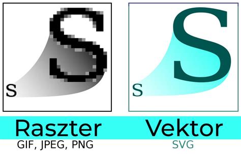 Vektoros és raszteres grafika összehasonlítása