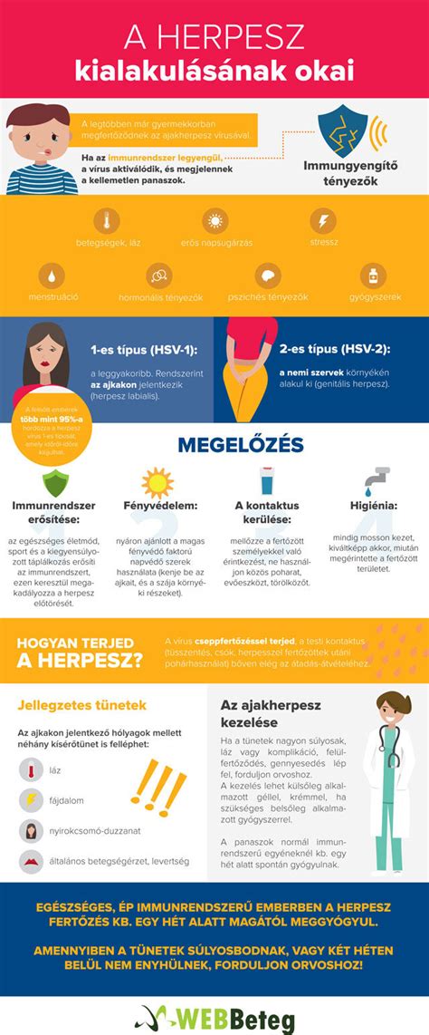 A kiskorú veszélyeztetésének típusai és jogi következményei infografika