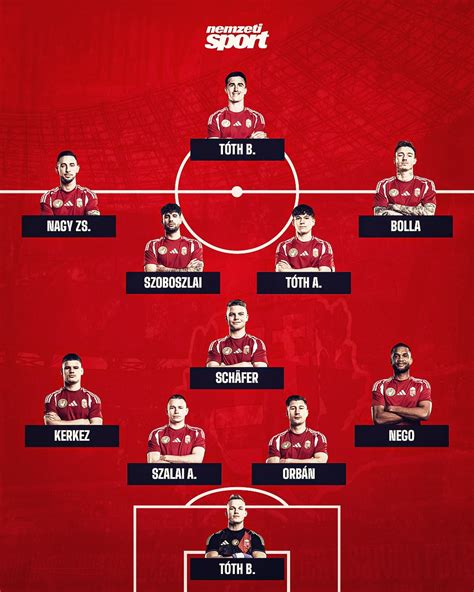 Játékosposztok a 4-4-1-1-es felállásban