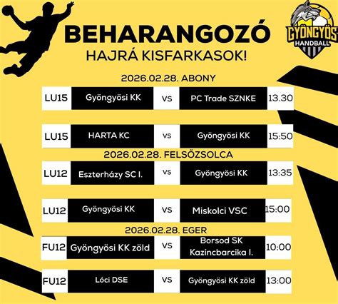 Grafikon: A Gyöngyösi Kézilabda Klub utánpótlás-létszámának alakulása