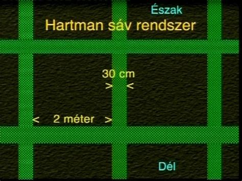 A half space zónák elhelyezkedése a futballpályán