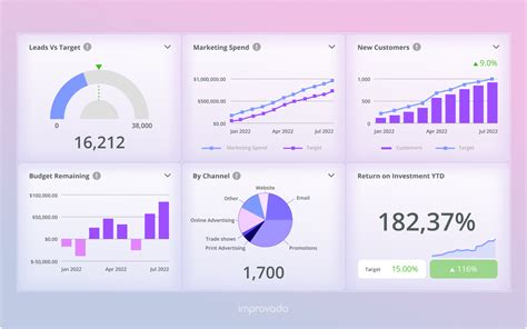 Football statistics dashboard showing various match metrics like goals, shots, possession, and corners