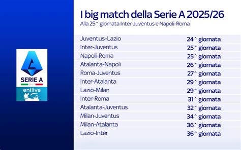 Serie A tabella: Juventus és Lazio helyezése