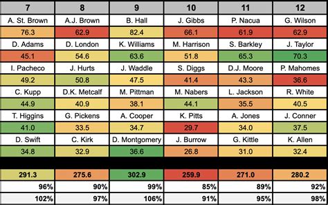 Fantasy Football Player Positions