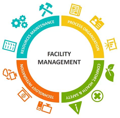 Digitális facility management rendszer irányítópultja