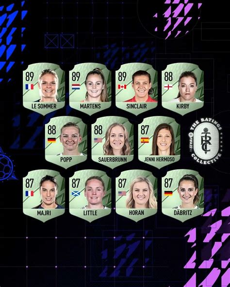 Női és férfi futballjátékosok a FIFA 23 borítóján