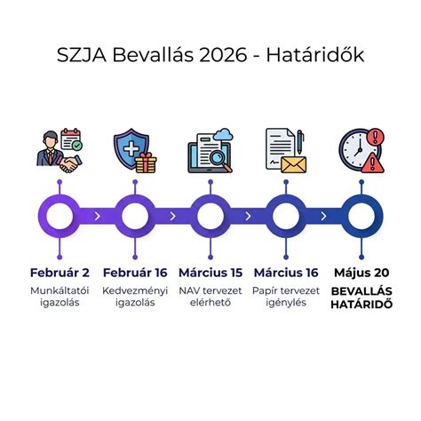 Szállítási opciók és határidők infografika