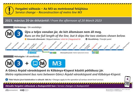 M3 metró térkép a megállókkal