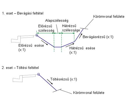 A fájlrendszer hierarchiája és egy csatolási pont