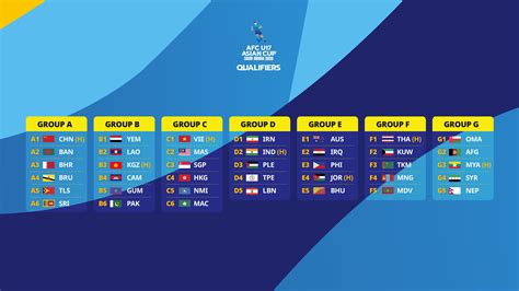 AFC U17 Női Bajnokság 2026 - Csoportbeosztás és formátum