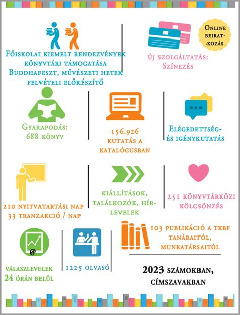 statisztikai adatok infografika