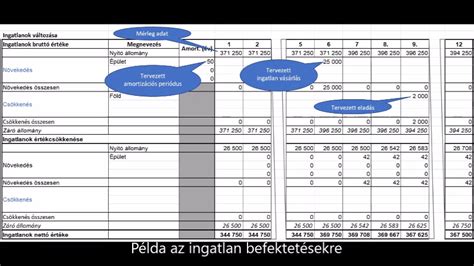 Pénzügyi befektetés grafikája