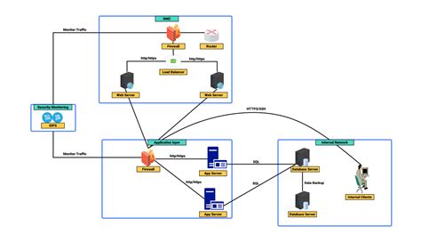 Rückwärtspressing taktikai diagram