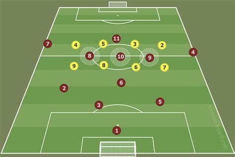 Zwischenlinienraum illusztráció a futballban