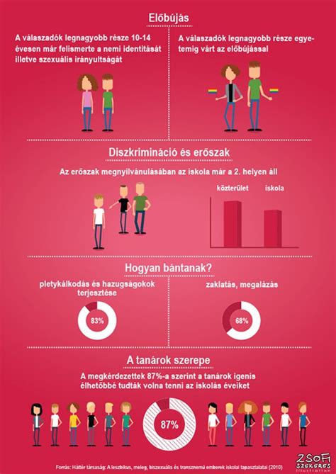 Infografika: ValóVilág 4 játékosok iskolai eredményei