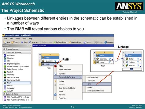 Ansys Workbench Project Schematic