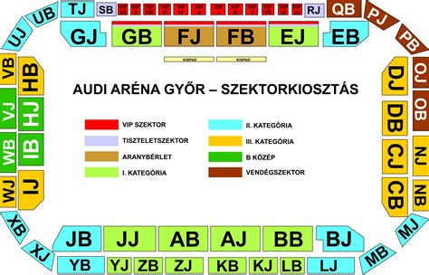 Az Audi Aréna Győr építészeti terve